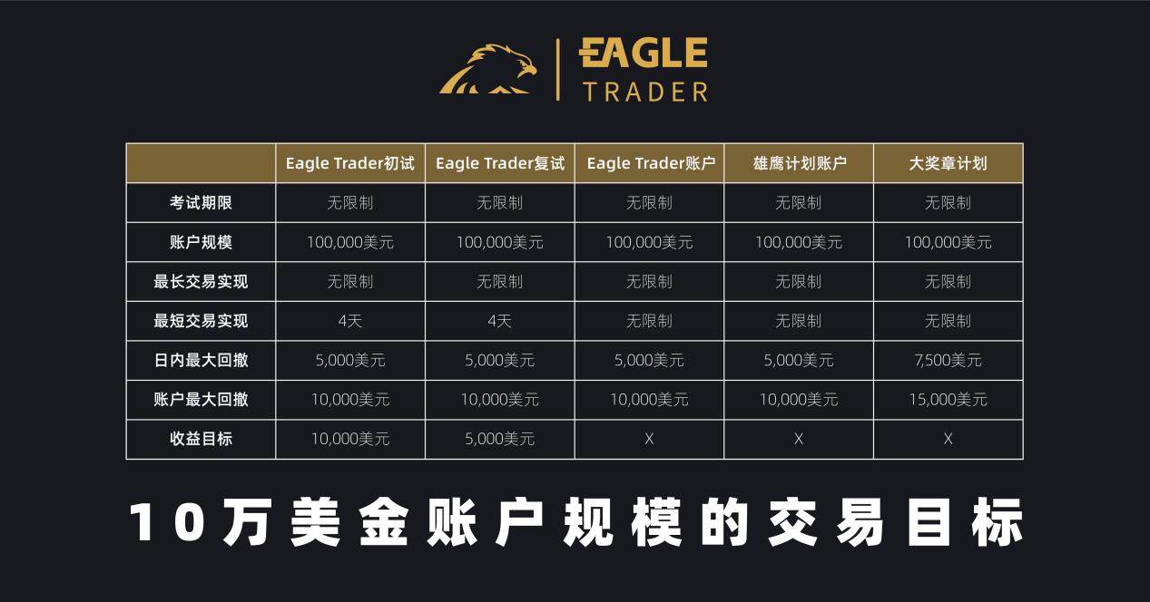 厦门贵金属交易平台